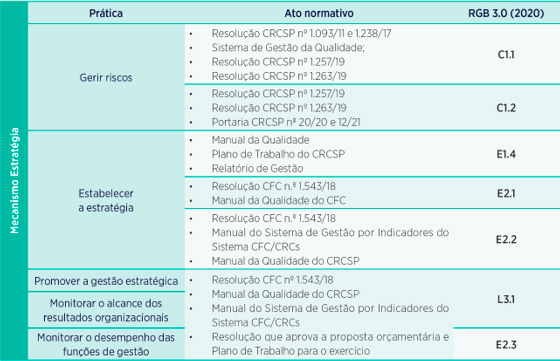 Estratégia