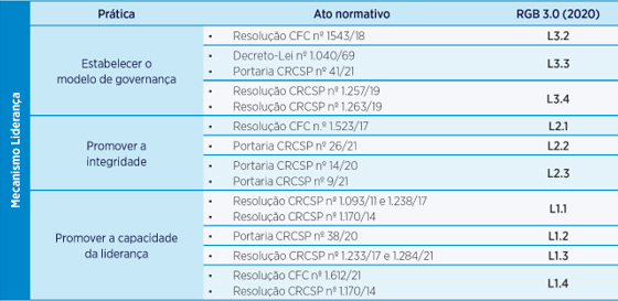 Liderança